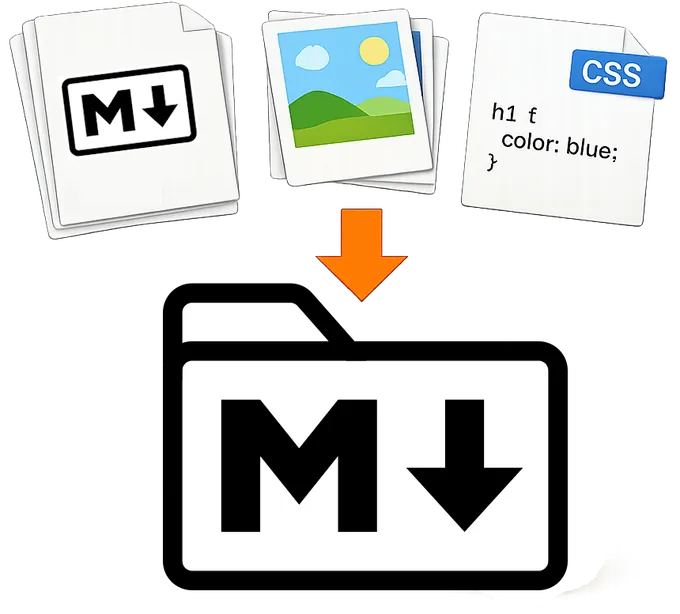 Files inside an .mdz archive